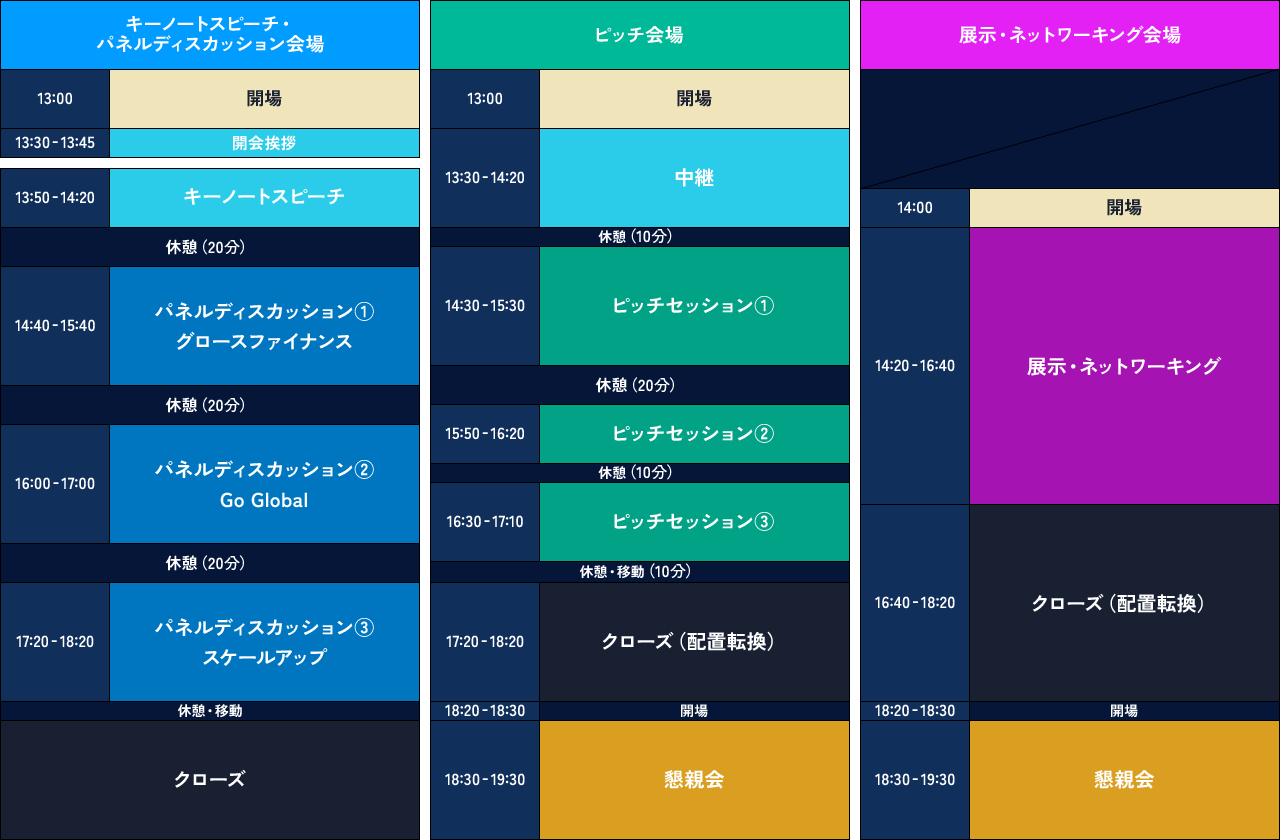 プログラム表